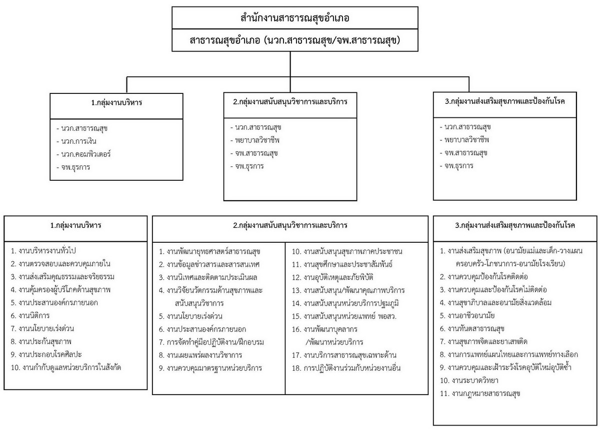 structure sso