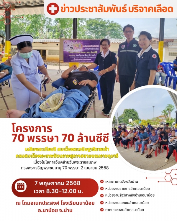 สำนักงานสาธารณสุขอำเภอนาน้อย